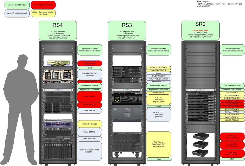 Web hosting server infrastructure for About